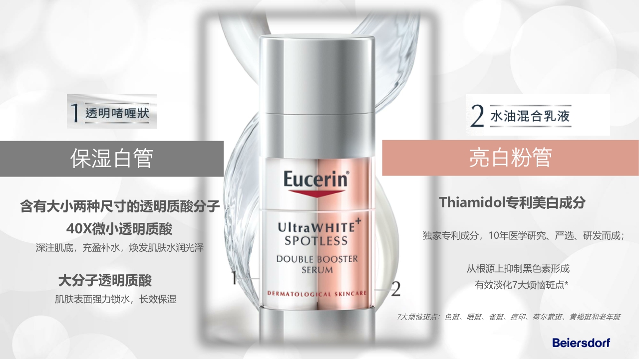 Eucerin Brand Intro 优色林品牌产品介绍 external.pdf