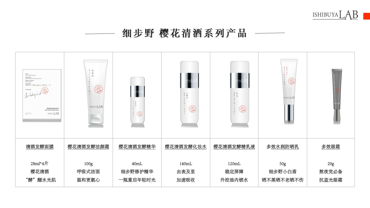 ISHIBUYALAB细步野全系列产品介绍书.pdf
