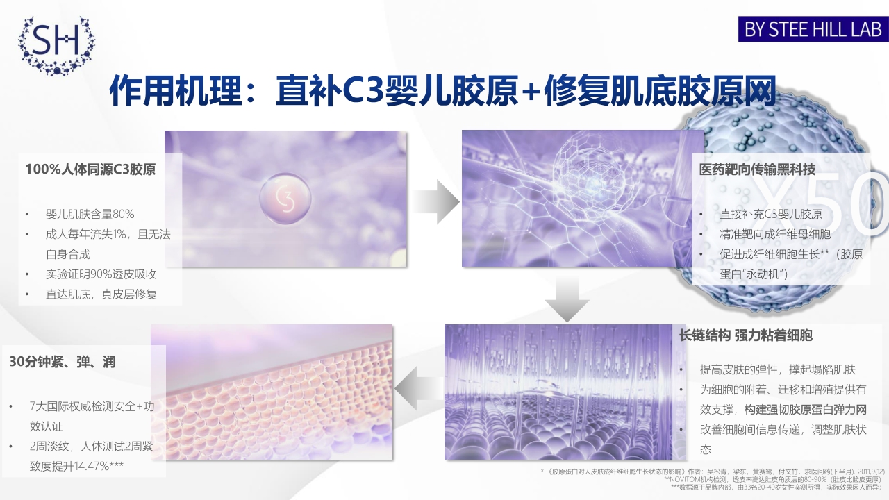 Stee Hill婴儿胶原肌底直补溯华品牌简介.pdf