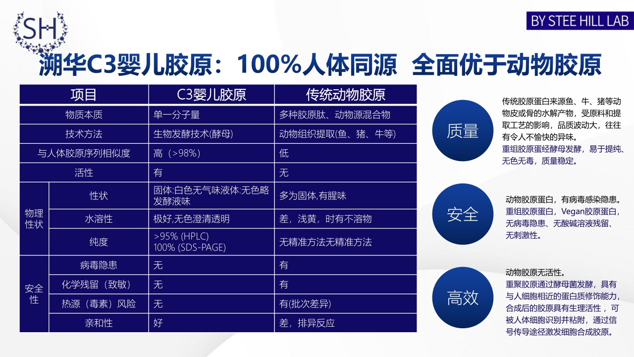 Stee Hill婴儿胶原肌底直补溯华品牌简介.pdf