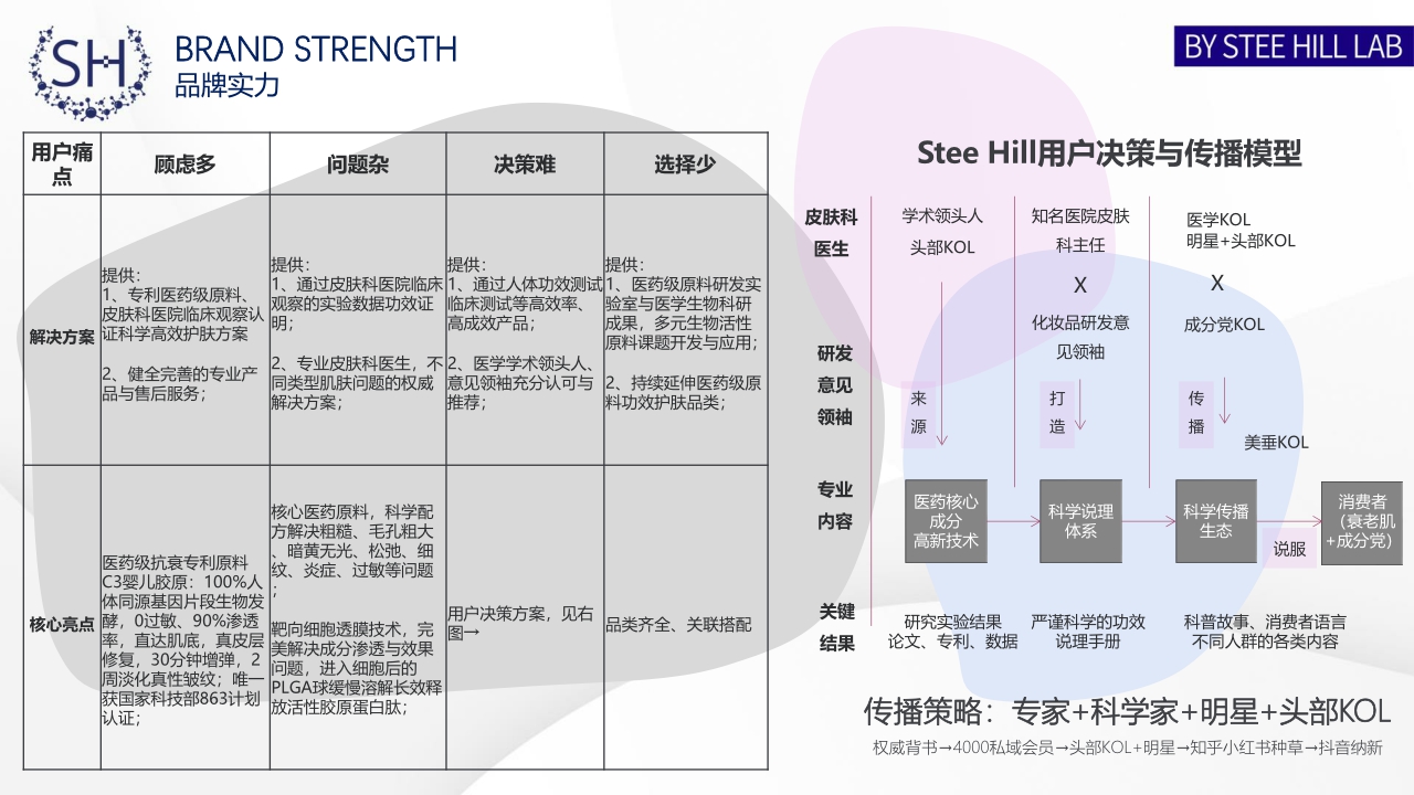 Stee Hill婴儿胶原肌底直补溯华品牌简介.pdf