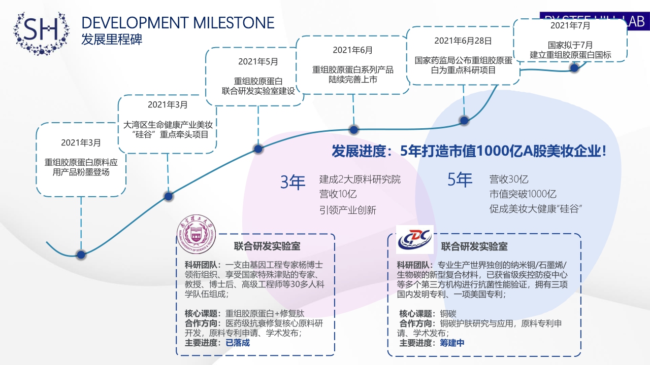 Stee Hill婴儿胶原肌底直补溯华品牌简介.pdf