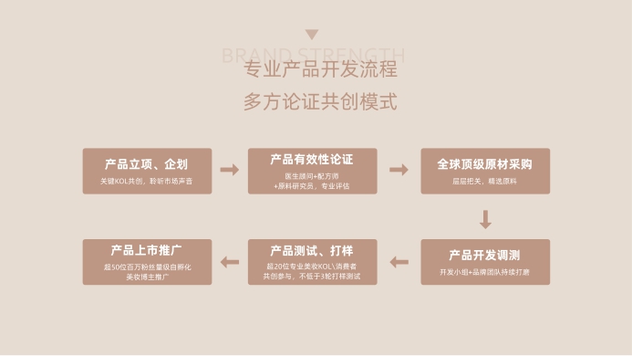 Storymix品牌手册.pdf