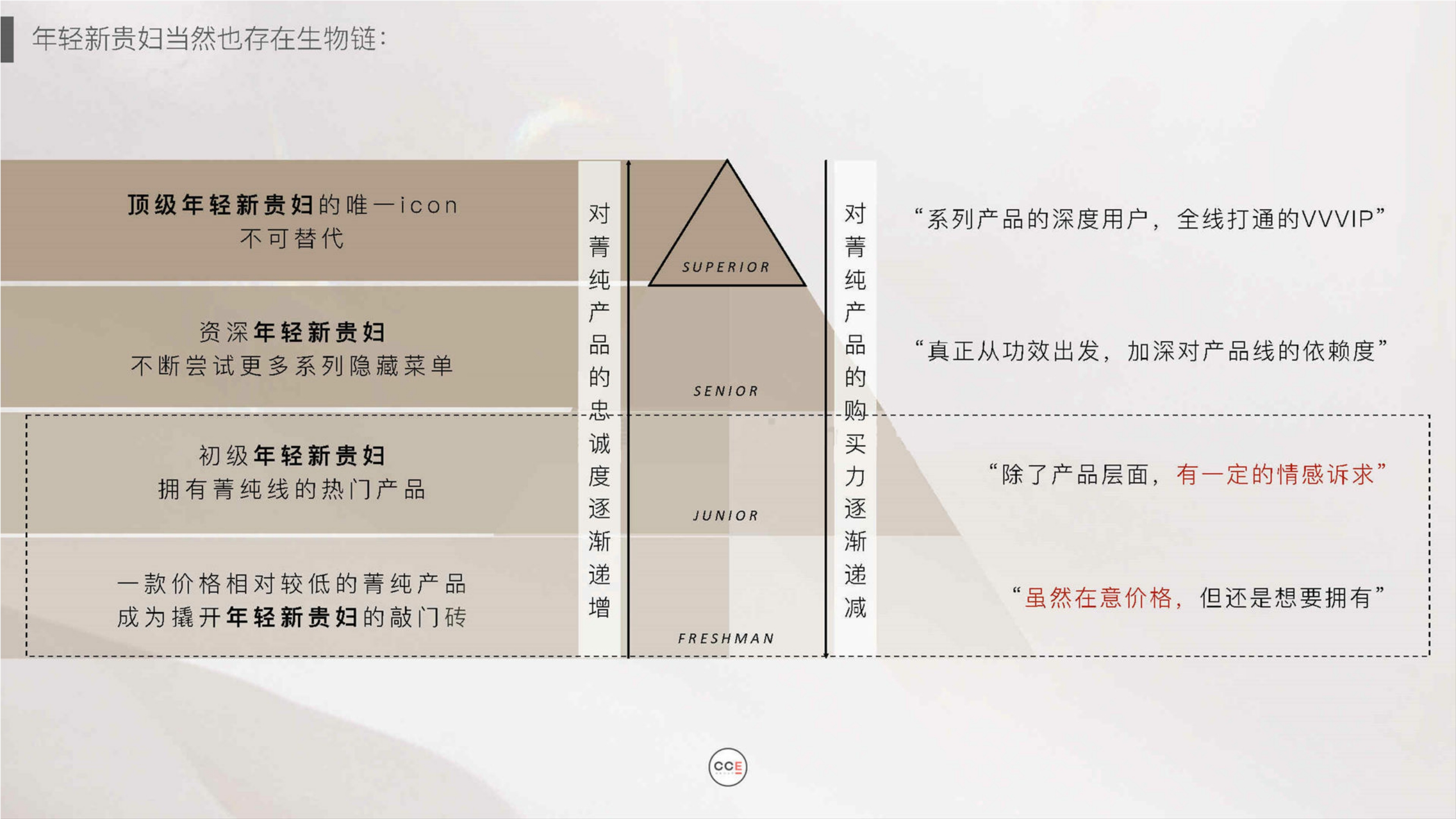 兰蔻全新菁纯臻颜系列社会化营销方案.pdf