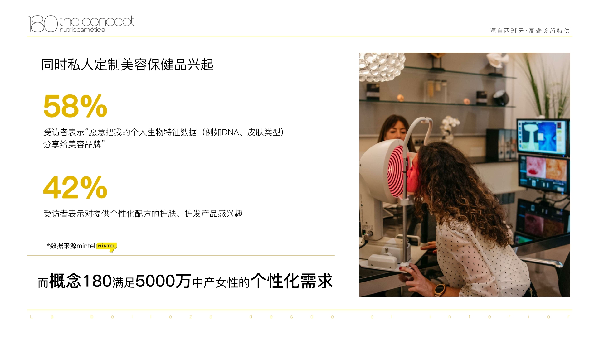 品牌手册丨西班牙口服美容的院线品牌概念180品牌画册.pdf