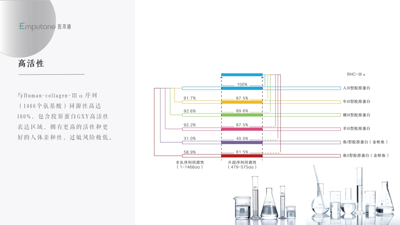 医本通品牌手册0825.pdf
