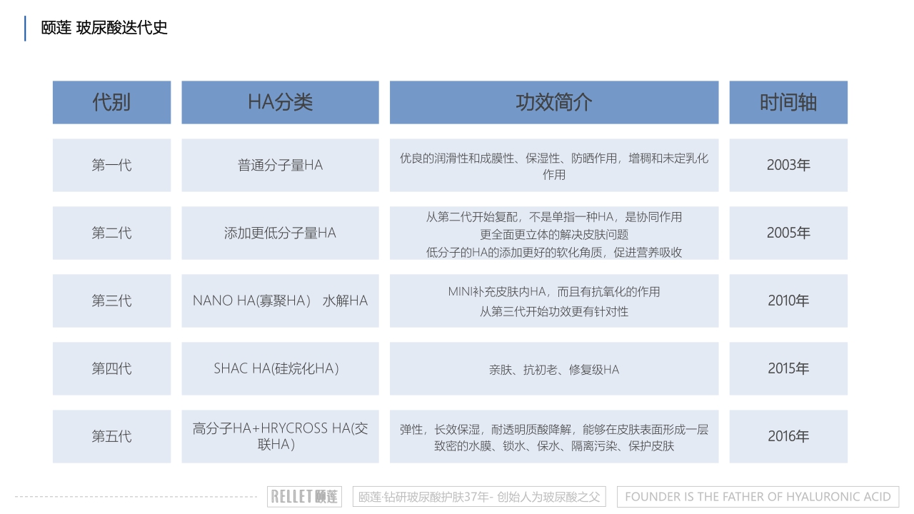 颐莲品牌手册.pdf