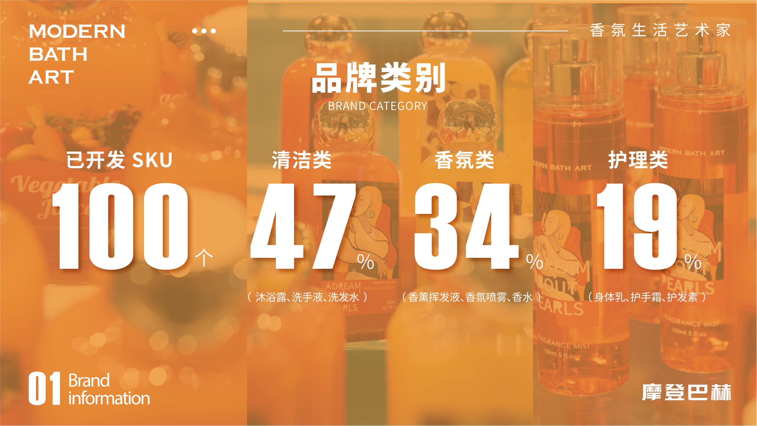 摩登巴赫香氛洗护品牌手册.pdf