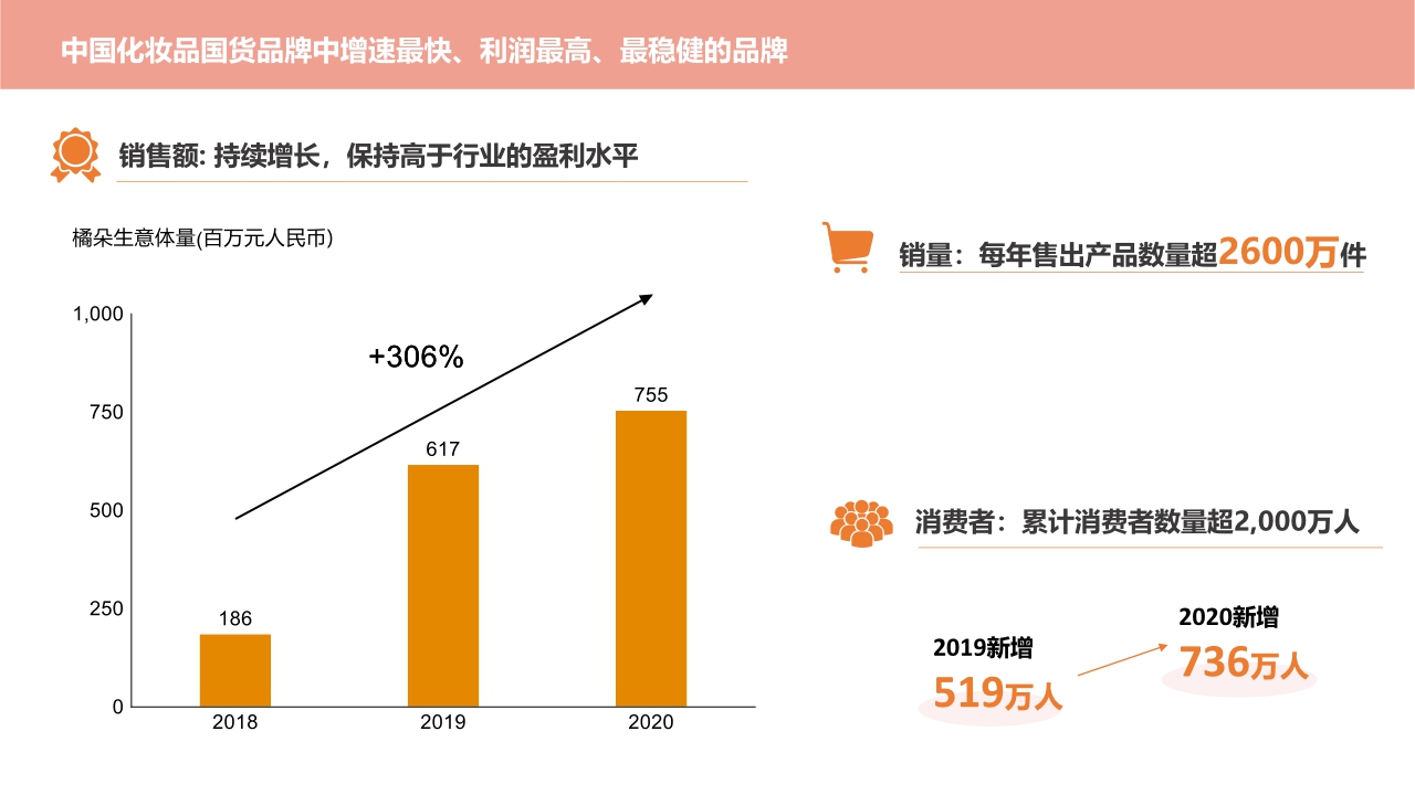 JUDYDOLL橘朵品牌介绍.pdf