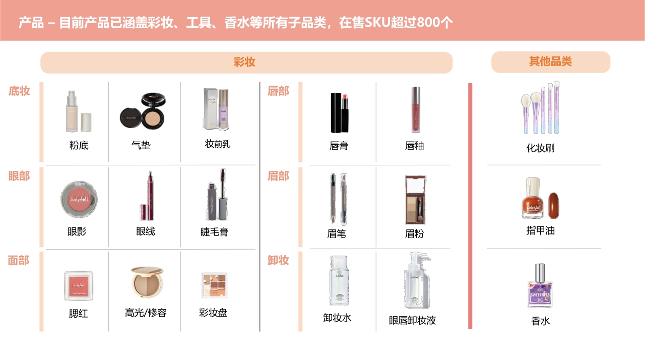 JUDYDOLL橘朵品牌介绍.pdf