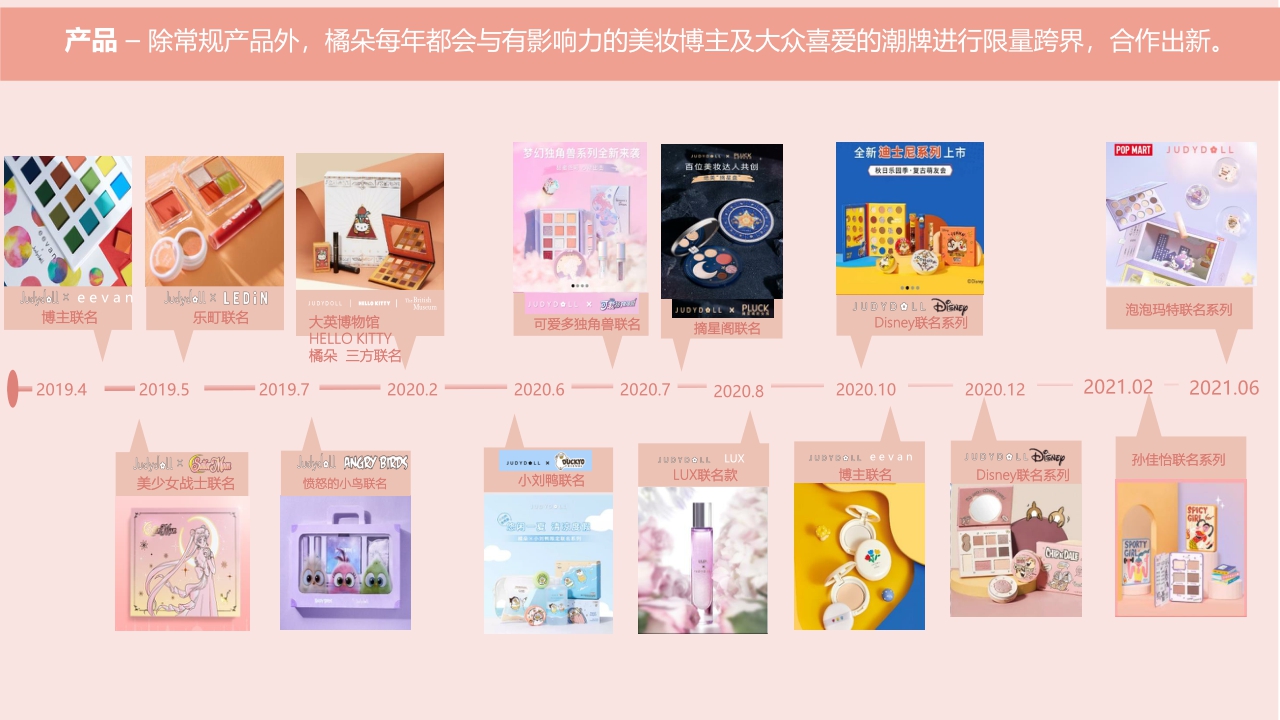 JUDYDOLL橘朵品牌介绍.pdf