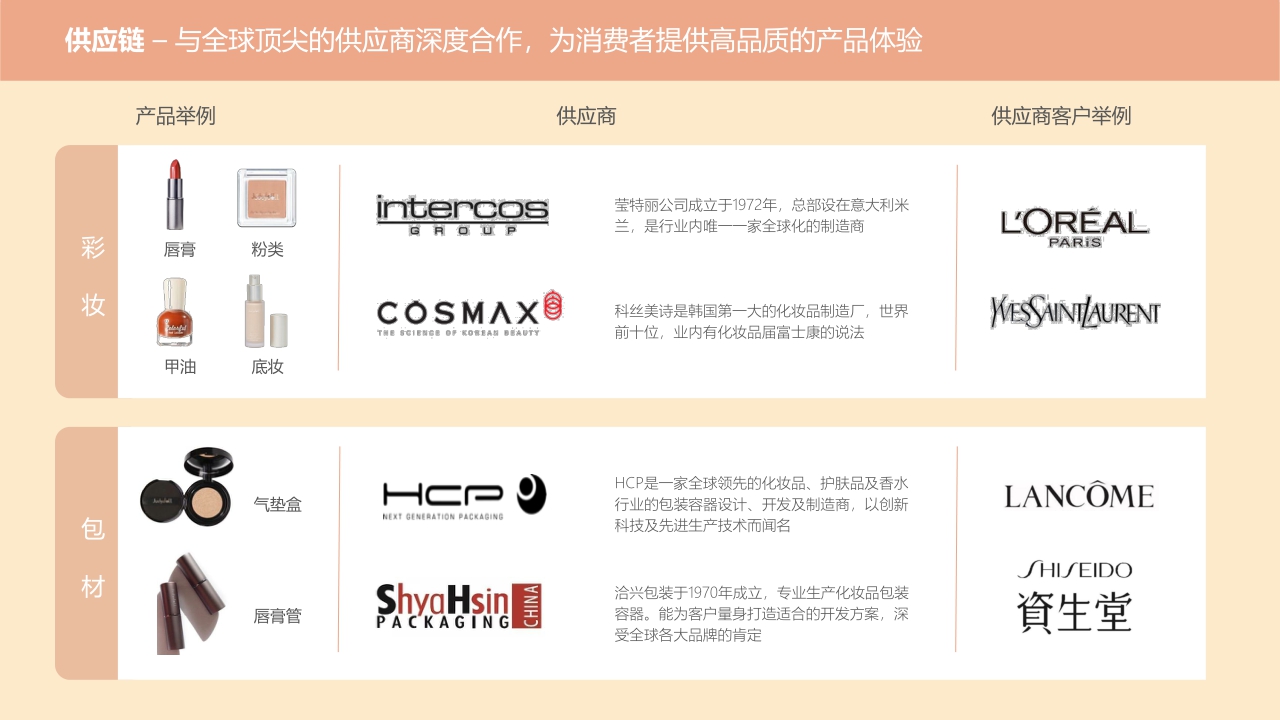 JUDYDOLL橘朵品牌介绍.pdf