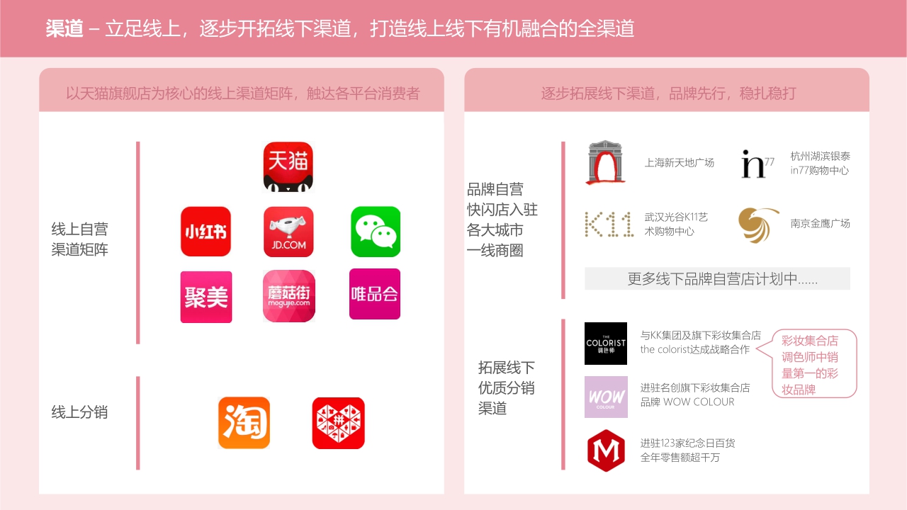 JUDYDOLL橘朵品牌介绍.pdf