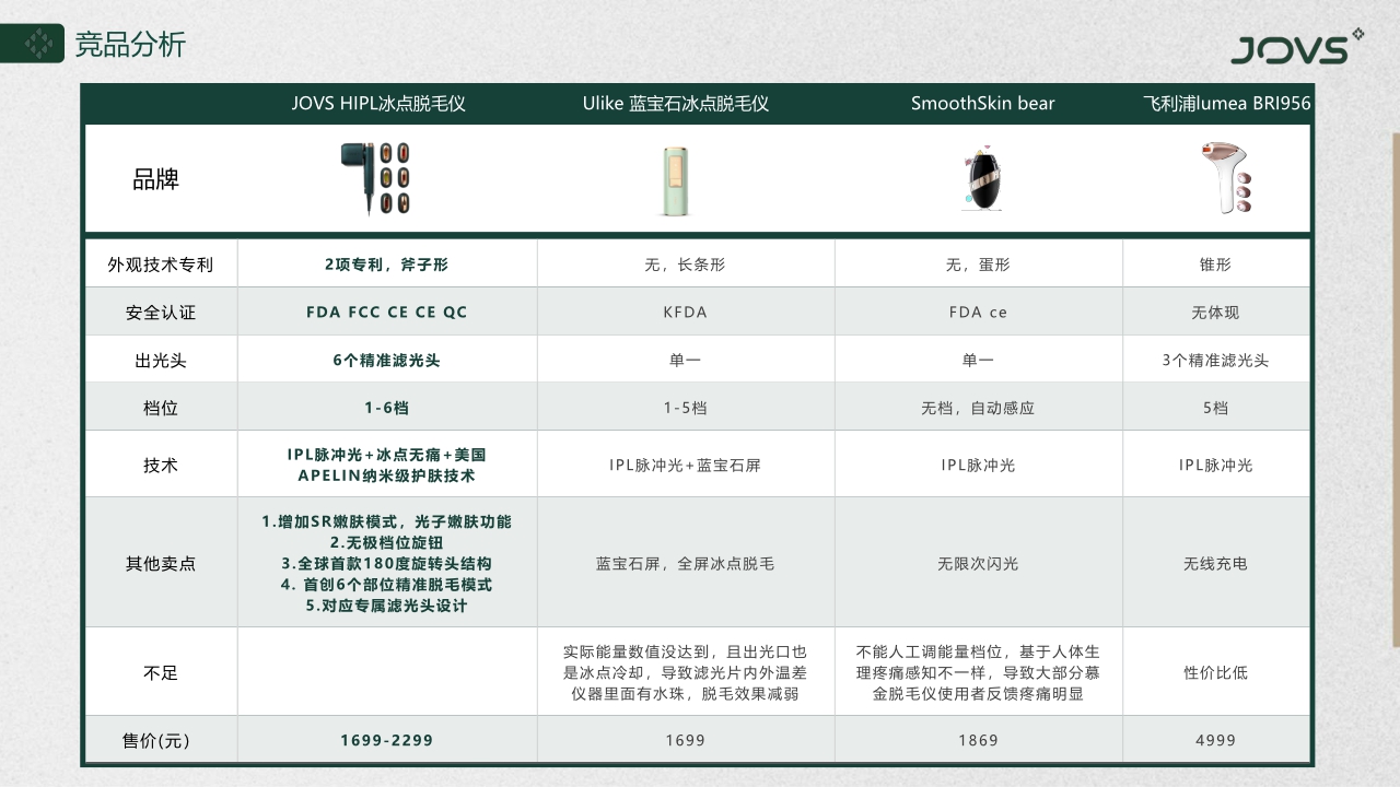 JOVS脱毛仪品牌介绍.pdf