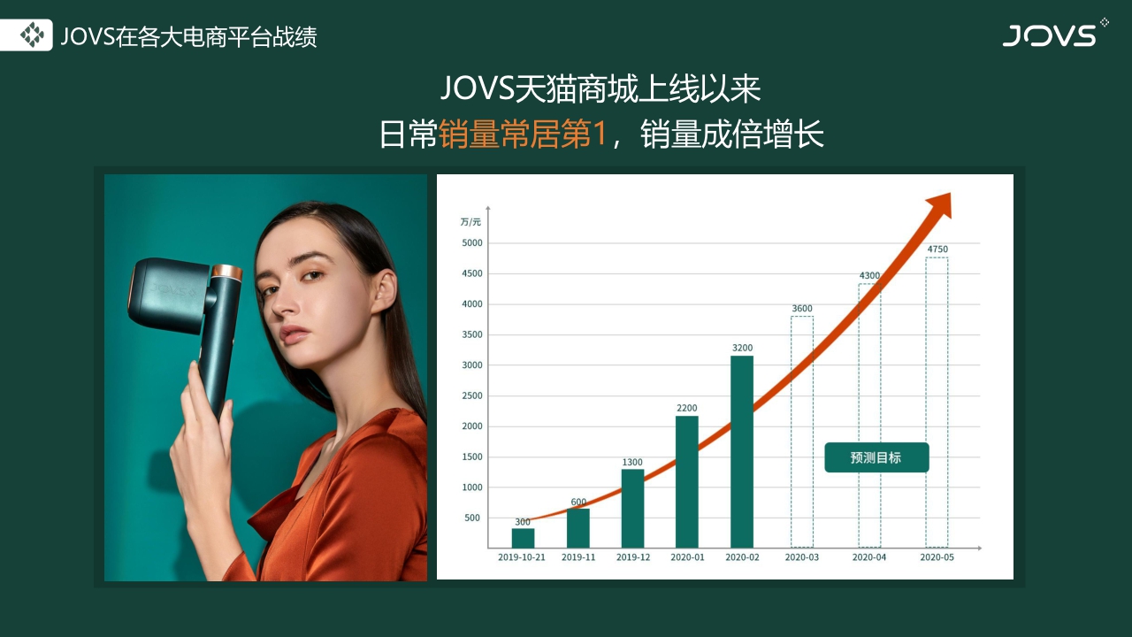 JOVS脱毛仪品牌介绍.pdf
