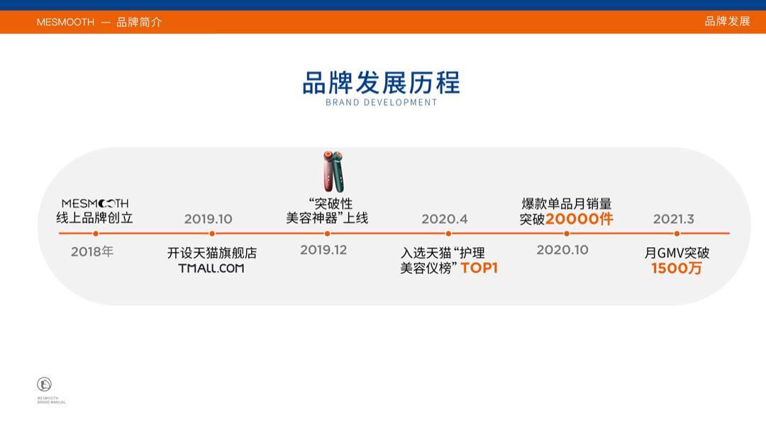 MeSmooth品牌手册.pptx