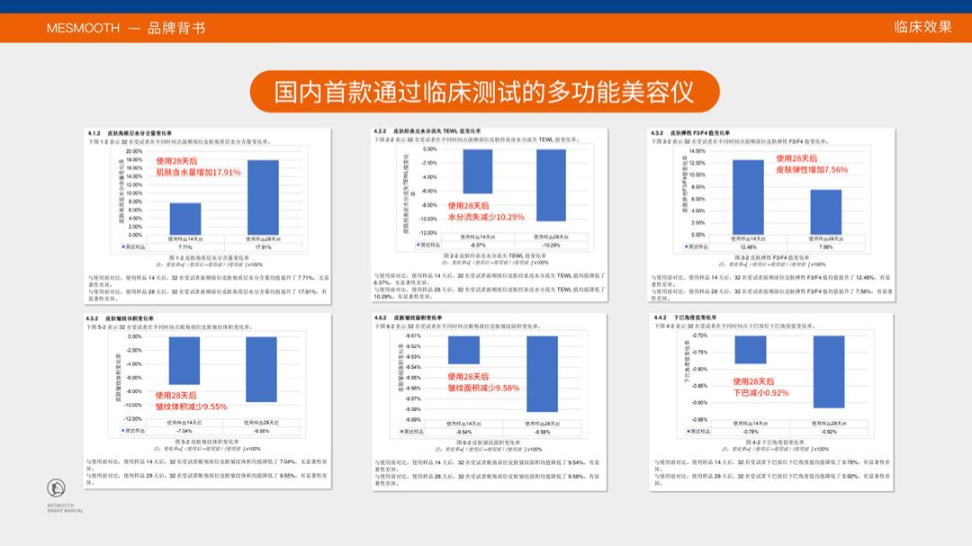 MeSmooth品牌手册.pptx