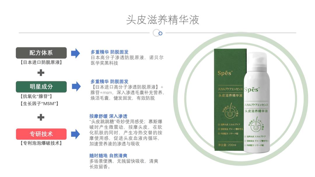 Spes品牌产品介绍.pptx