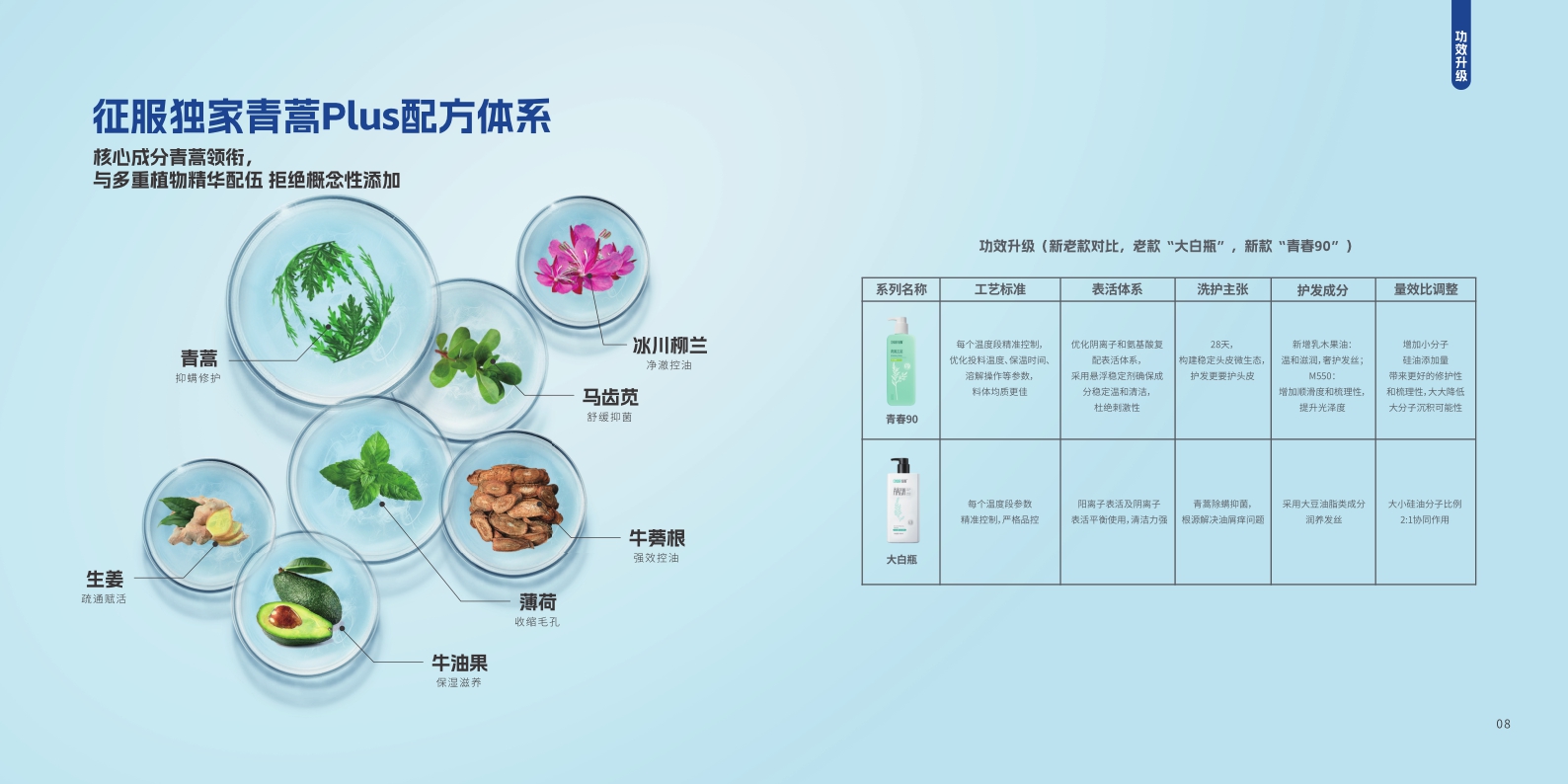 征服青春90产品手册_简装版.pdf