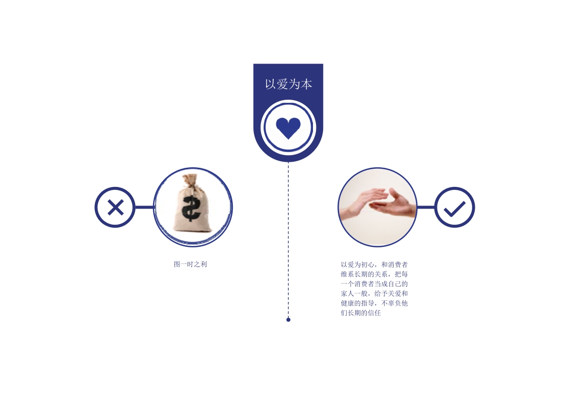 爱本品牌手册.pdf