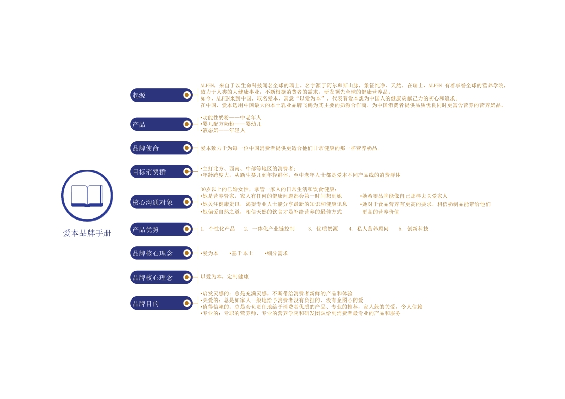 爱本品牌手册.pdf