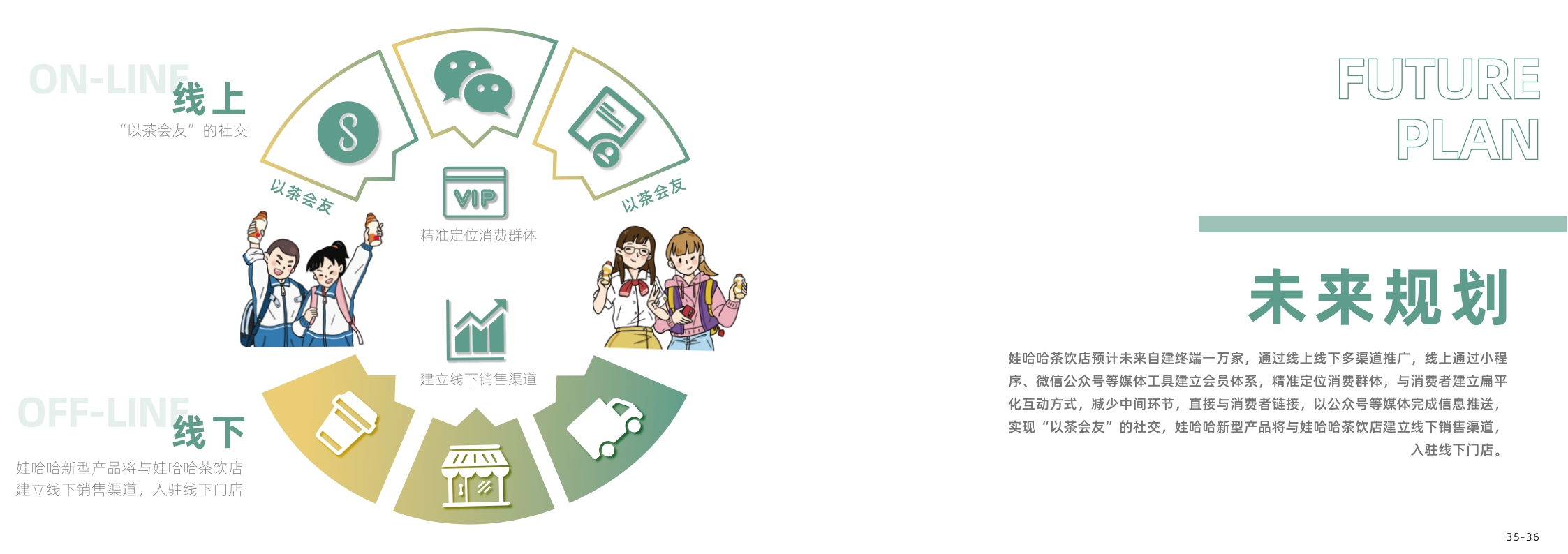 娃哈哈茶饮项目品牌手册.pdf