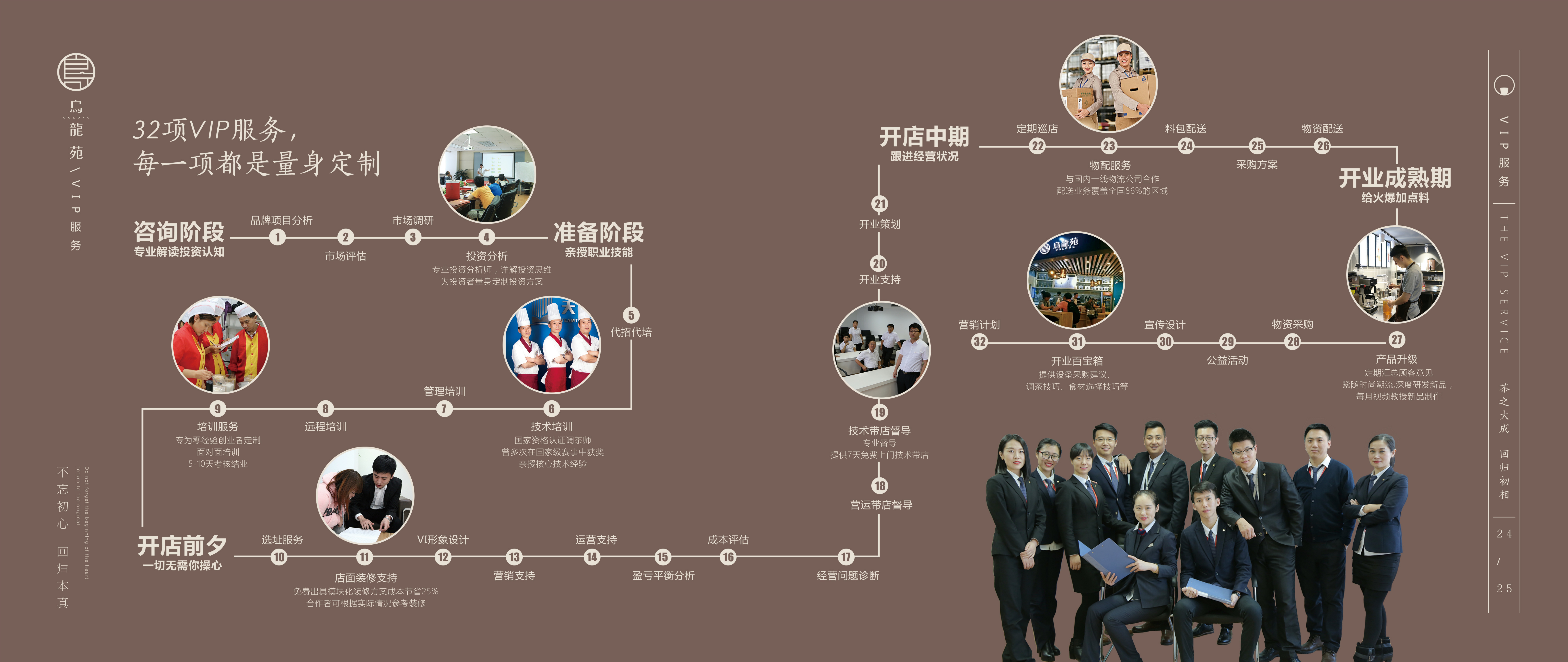 乌龙苑奶茶招商加盟手册.pdf