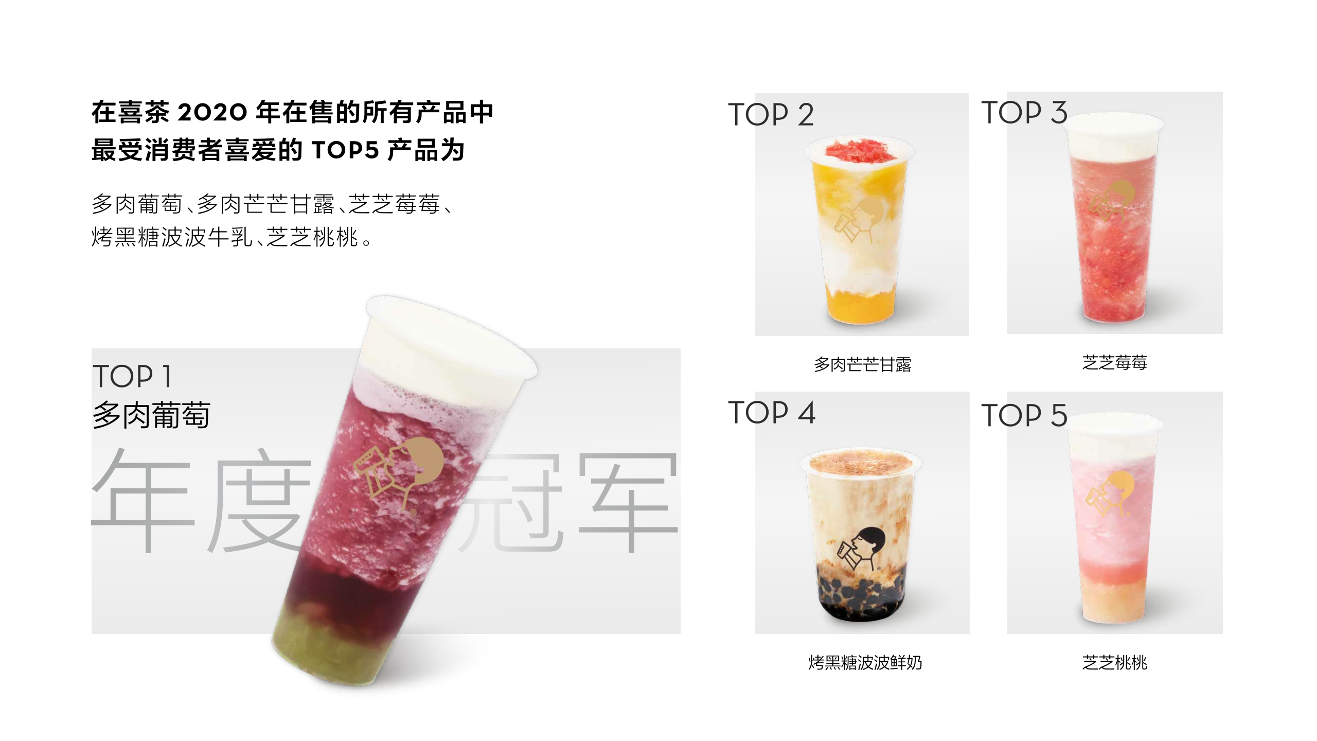 喜茶2020年度报告.pdf