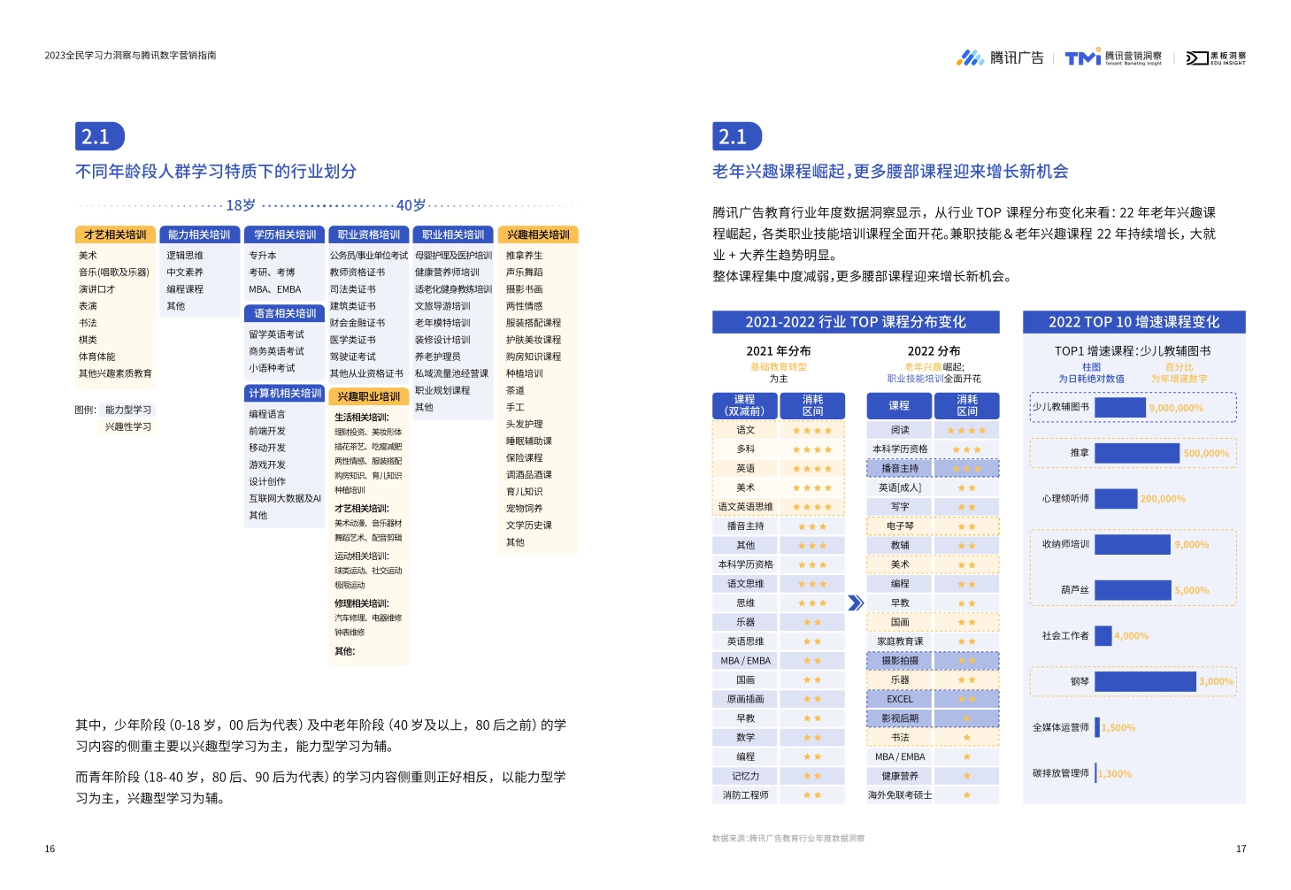 《2023全民学习力洞察与腾讯数字营销指南》-36页.pdf