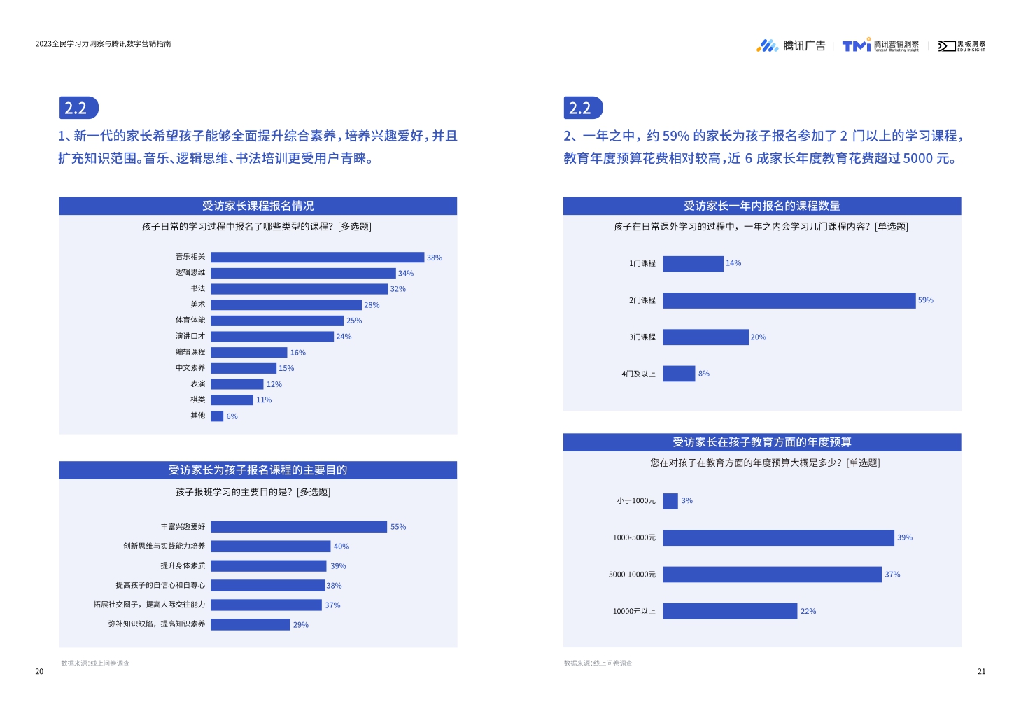 《2023全民学习力洞察与腾讯数字营销指南》-36页.pdf