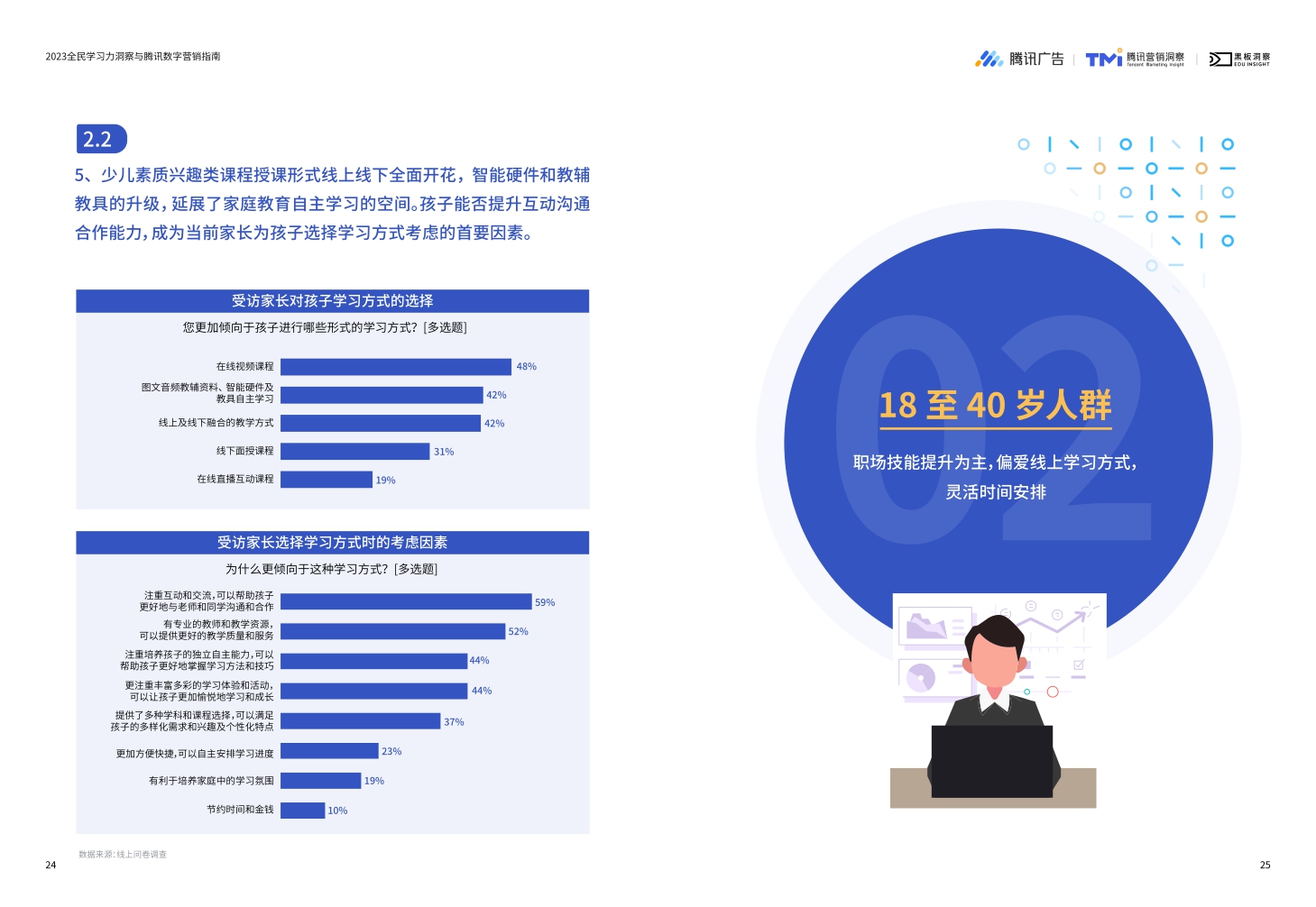 《2023全民学习力洞察与腾讯数字营销指南》-36页.pdf