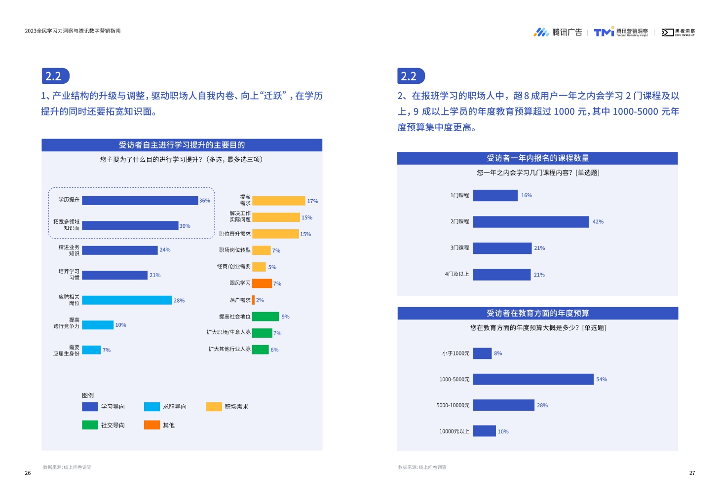 《2023全民学习力洞察与腾讯数字营销指南》-36页.pdf