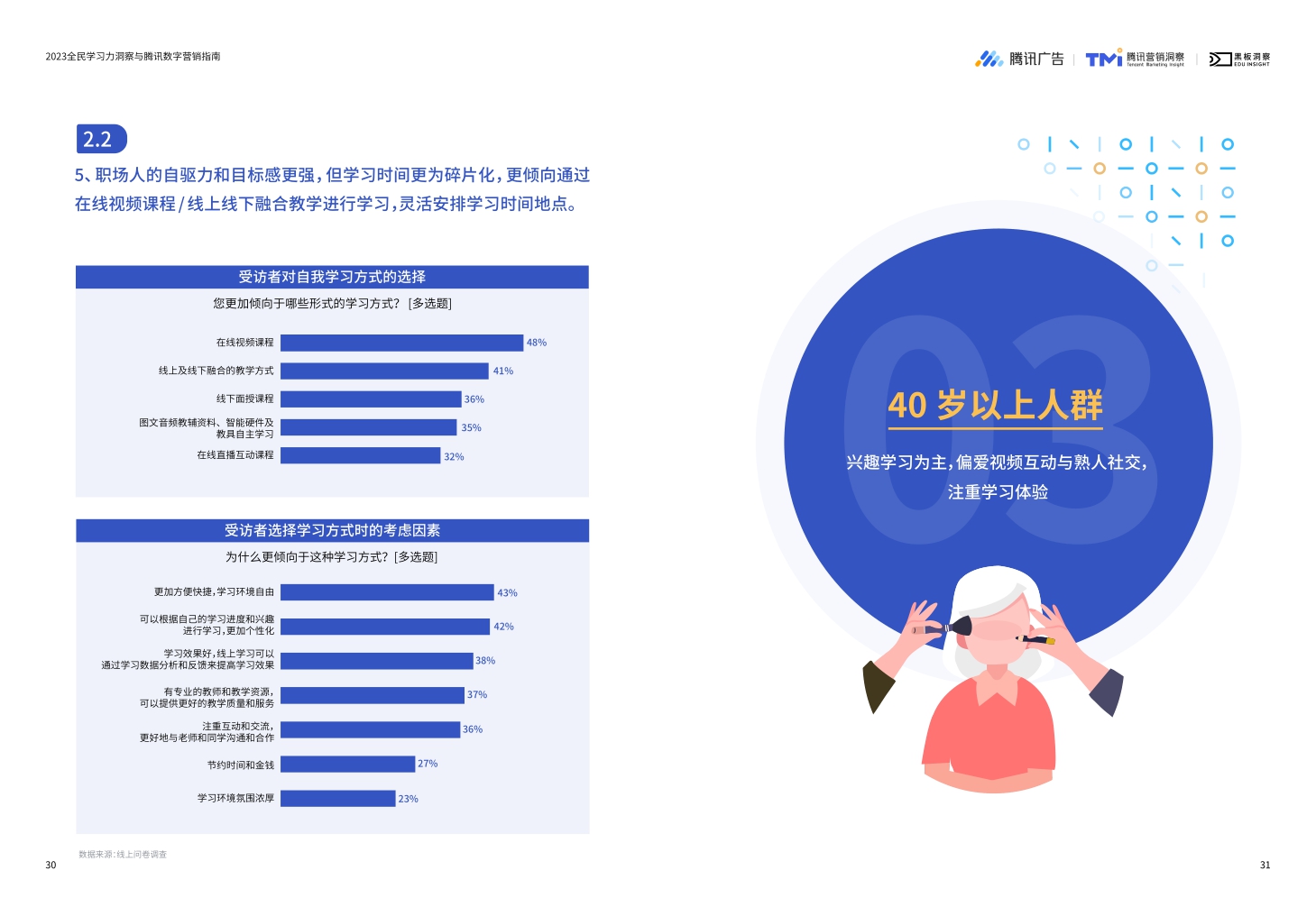 《2023全民学习力洞察与腾讯数字营销指南》-36页.pdf