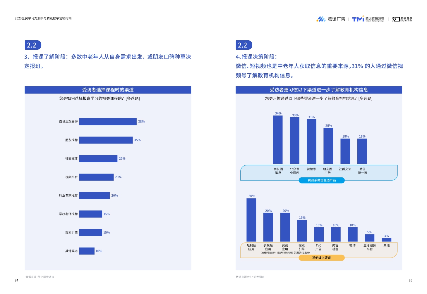《2023全民学习力洞察与腾讯数字营销指南》-36页.pdf