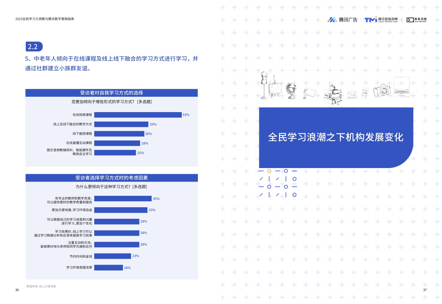 《2023全民学习力洞察与腾讯数字营销指南》-36页.pdf