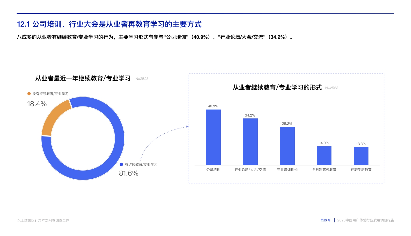 【IXDC】腾讯CDC.pdf