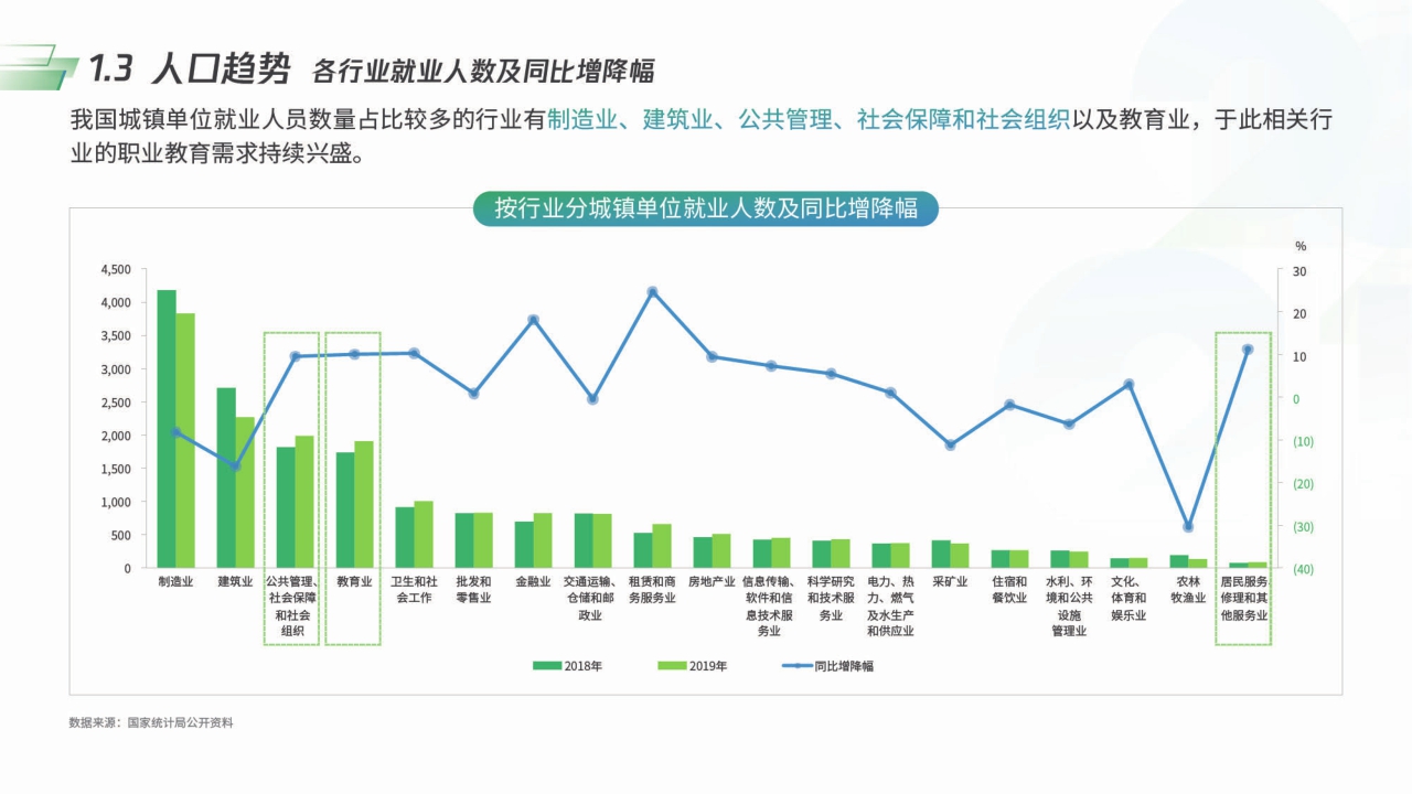 【腾讯&智来时代】2021新职业教育机构数字化经营模型.pdf
