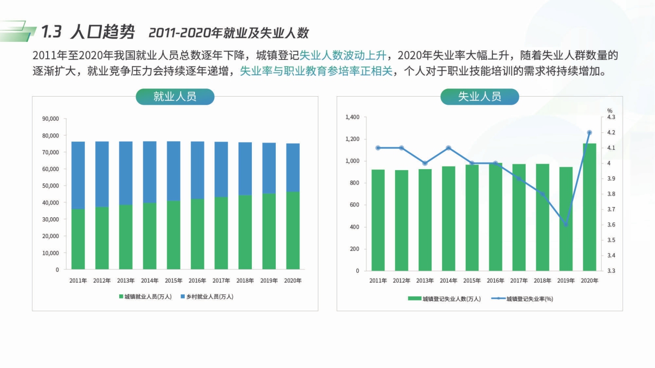 【腾讯&智来时代】2021新职业教育机构数字化经营模型.pdf
