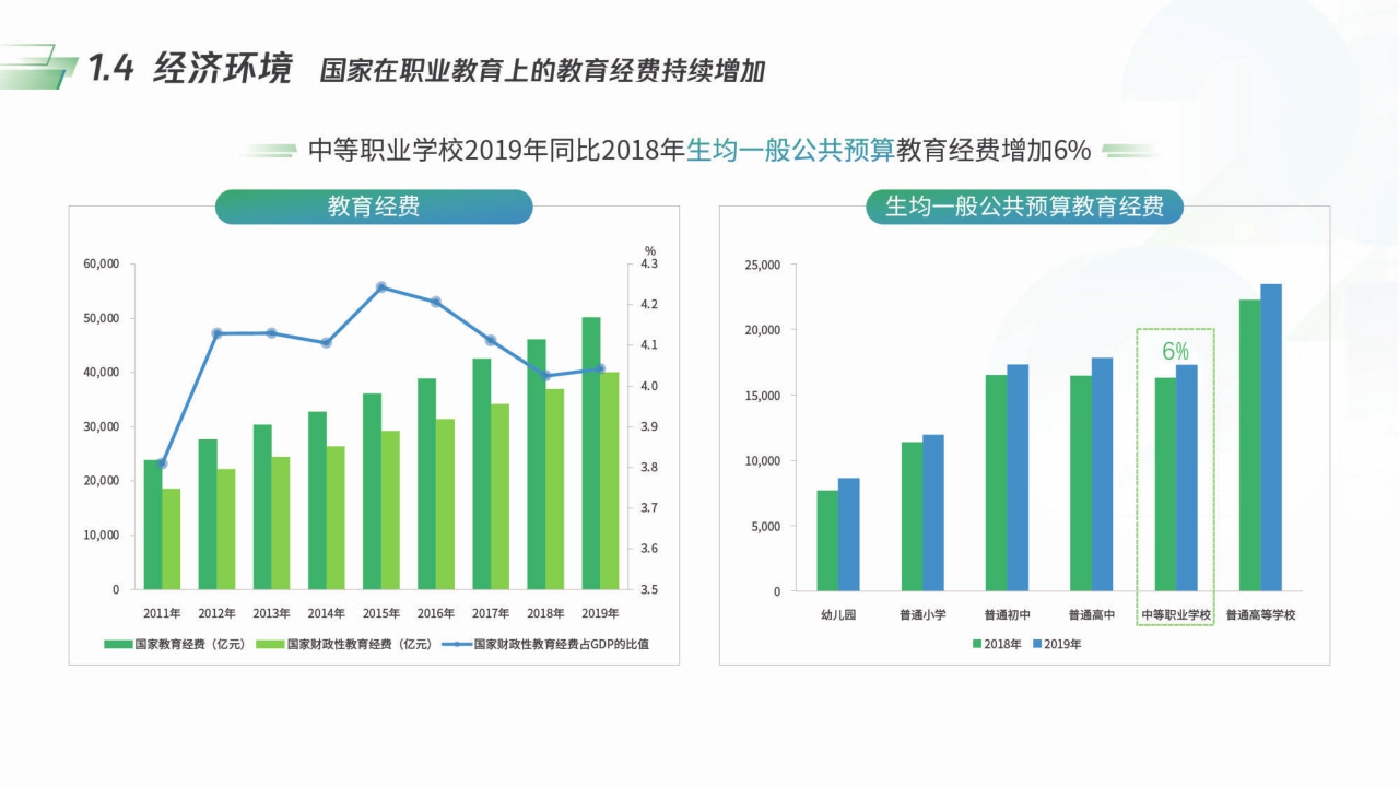 【腾讯&智来时代】2021新职业教育机构数字化经营模型.pdf