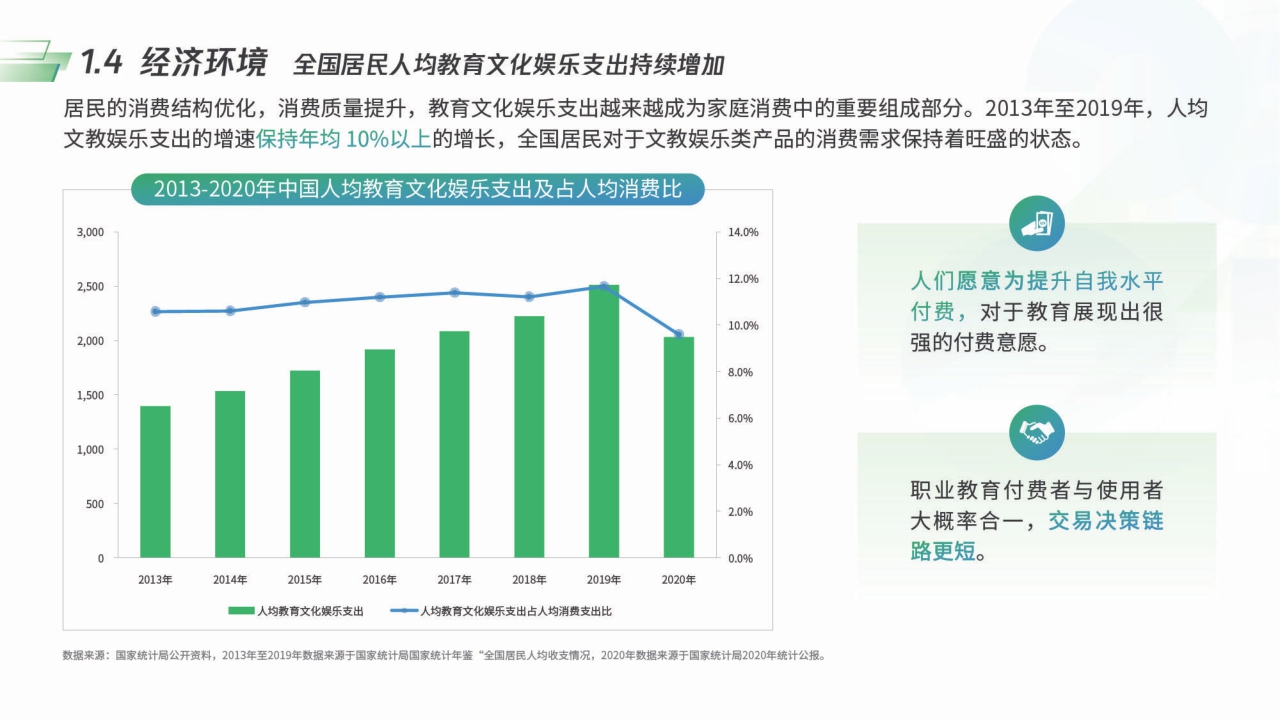 【腾讯&智来时代】2021新职业教育机构数字化经营模型.pdf