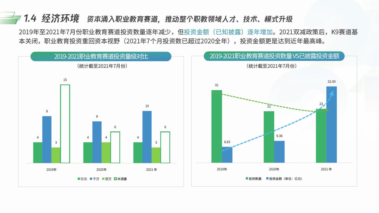 【腾讯&智来时代】2021新职业教育机构数字化经营模型.pdf