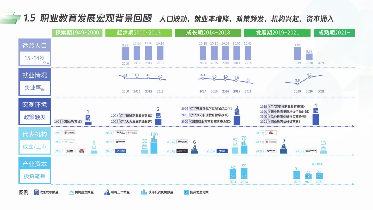 【腾讯&智来时代】2021新职业教育机构数字化经营模型.pdf