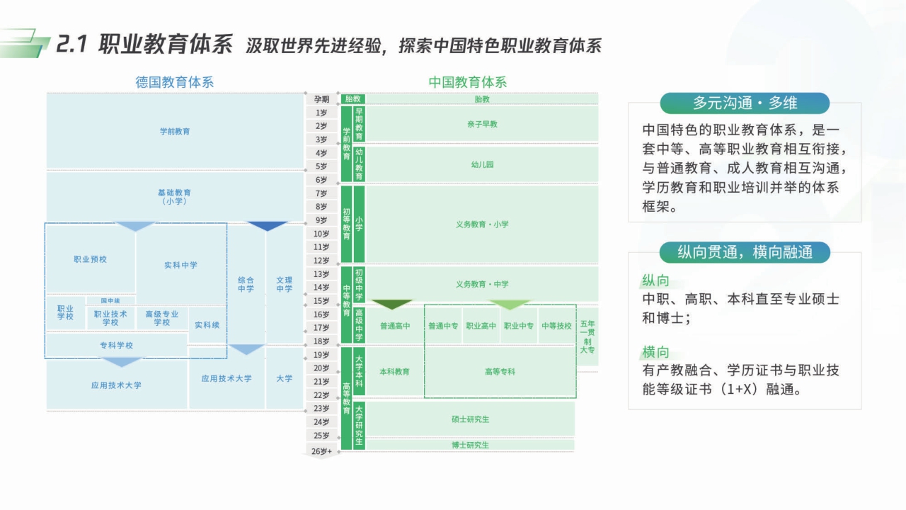 【腾讯&智来时代】2021新职业教育机构数字化经营模型.pdf