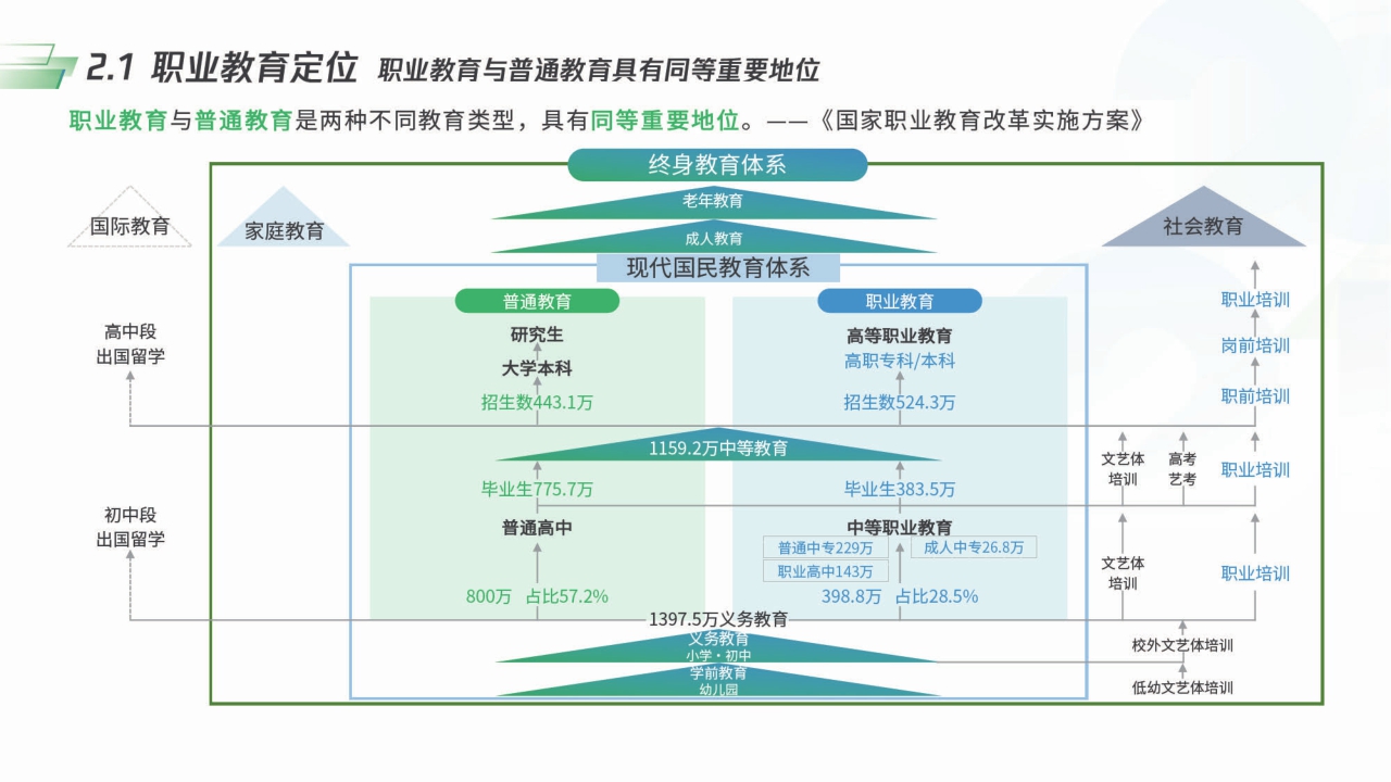 【腾讯&智来时代】2021新职业教育机构数字化经营模型.pdf