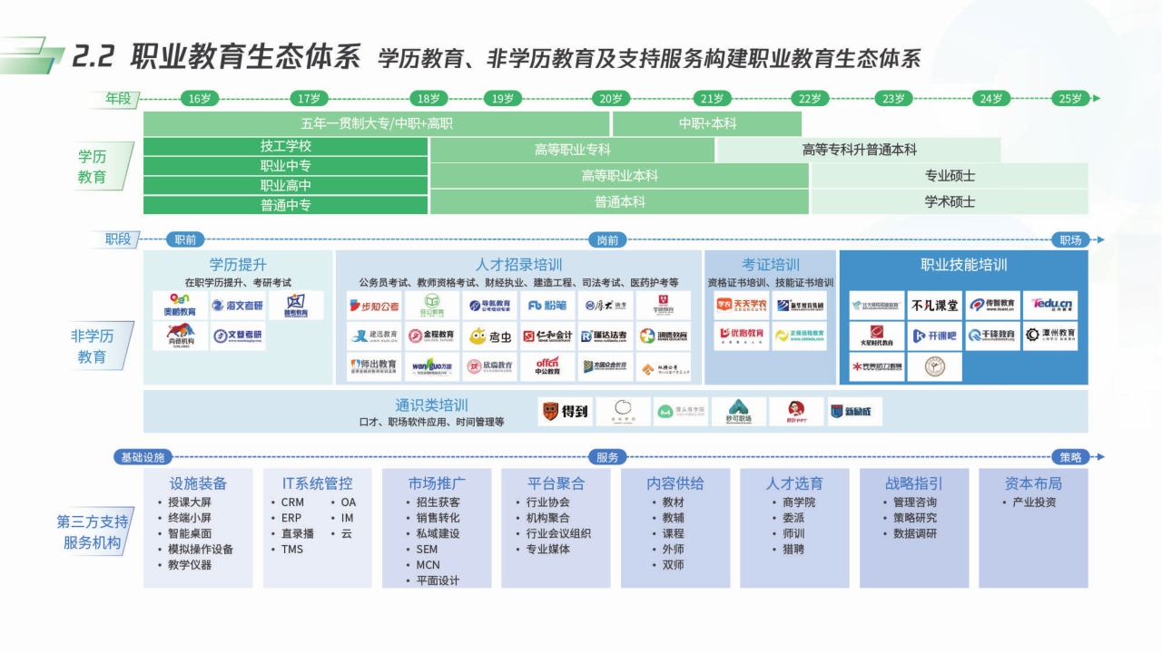 【腾讯&智来时代】2021新职业教育机构数字化经营模型.pdf