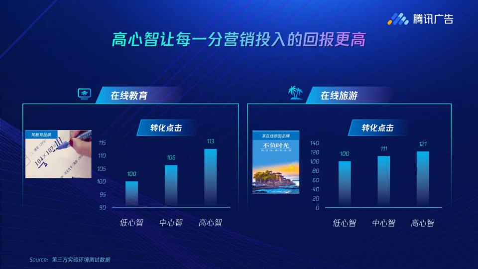 【腾讯】《广告有心品效有声》腾讯广告品效洞察白皮书.pdf