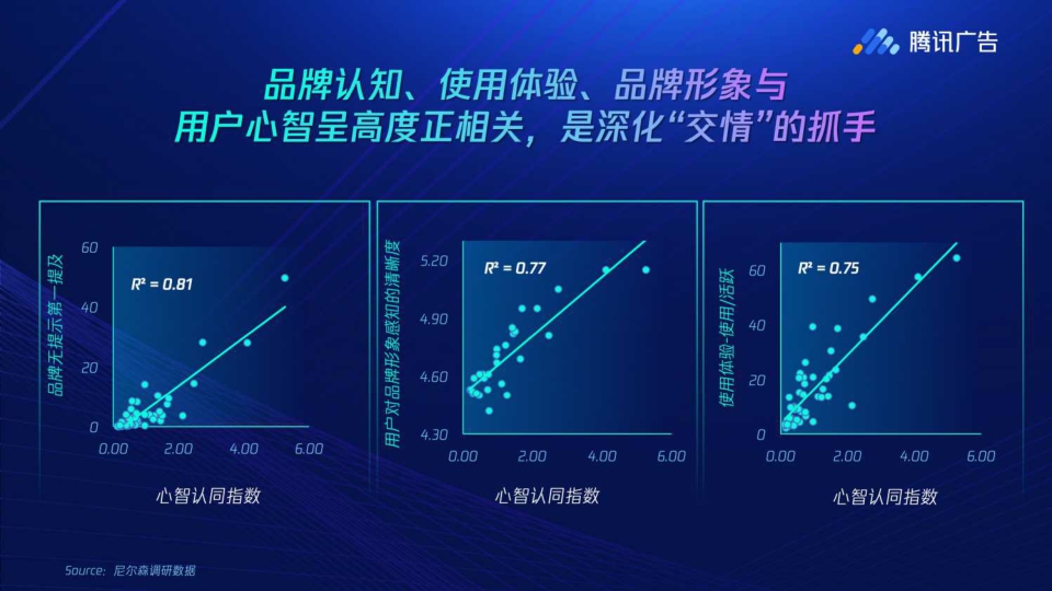 【腾讯】《广告有心品效有声》腾讯广告品效洞察白皮书.pdf