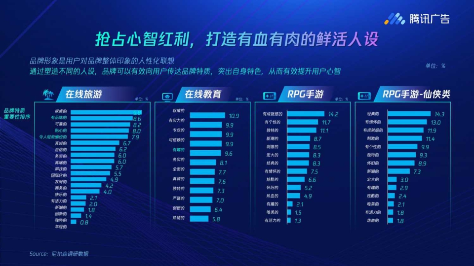 【腾讯】《广告有心品效有声》腾讯广告品效洞察白皮书.pdf