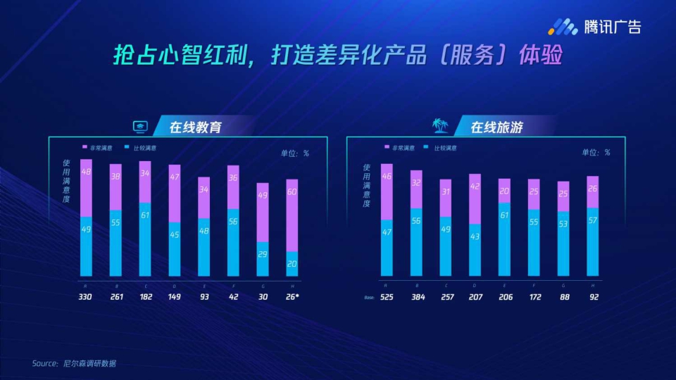 【腾讯】《广告有心品效有声》腾讯广告品效洞察白皮书.pdf