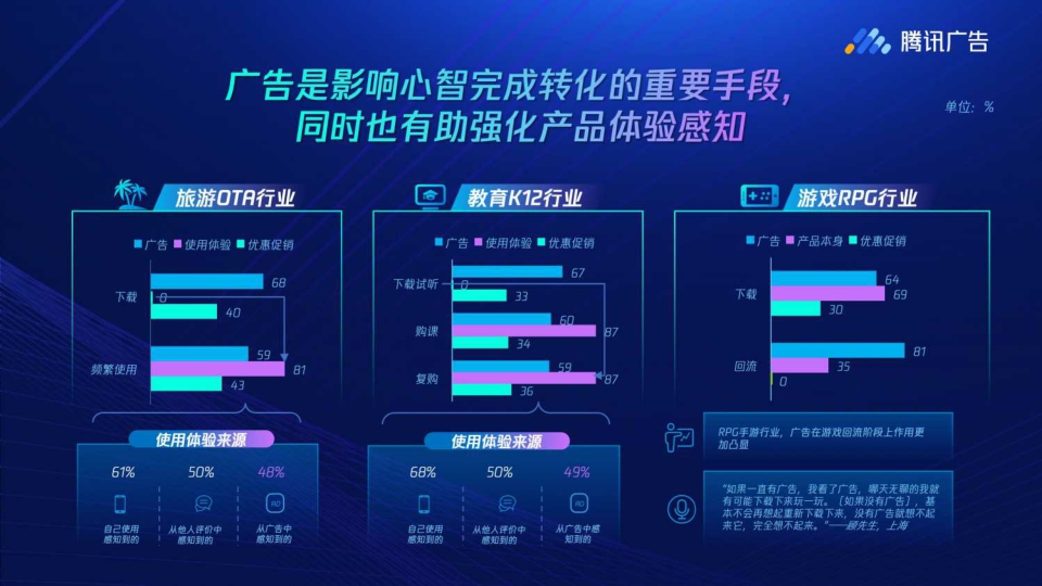 【腾讯】《广告有心品效有声》腾讯广告品效洞察白皮书.pdf